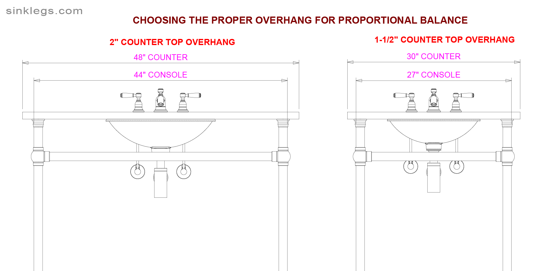 Typical Bathroom Vanity Countertop Overhang