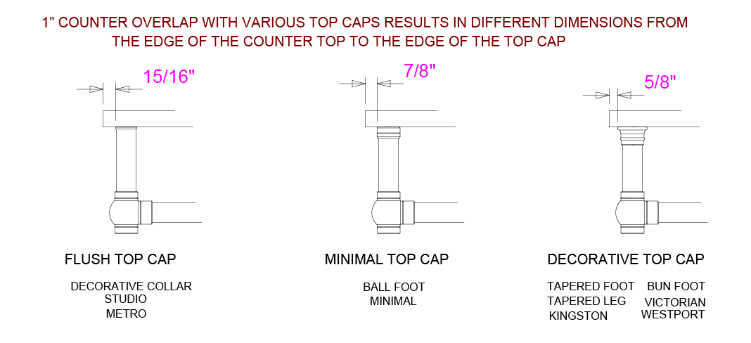 https://sinklegs.com/wp-content/uploads/2018/05/Counter-Overhang-4-2.png